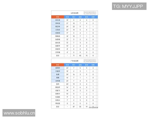 篮球速度排行榜揭晓北京篮球队荣登第十名引发热议
